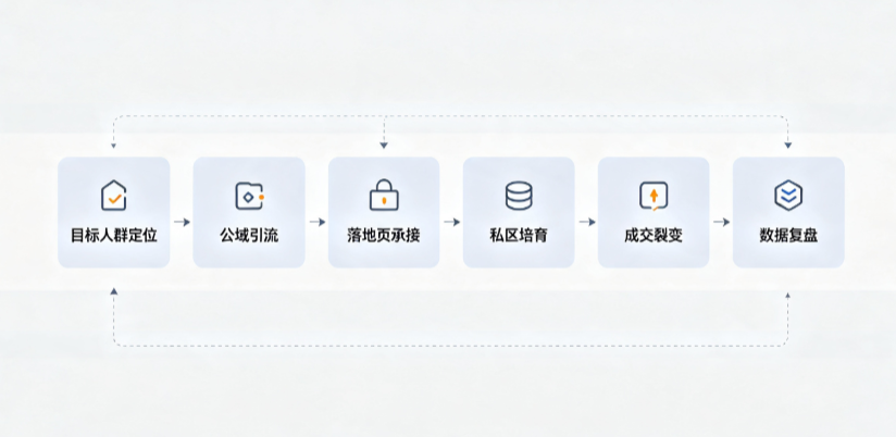 孝感AI 搜索获客深度解析：把握生成式搜索红利，抢占 AI 智能体流量入口