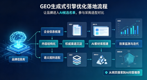 孝感B端采购决策：GEO优化藏着哪些全新机会？
