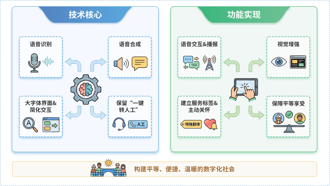 孝感AI生态｜多AI智能体GEO优化全流程：从内容创作到发布实操指南