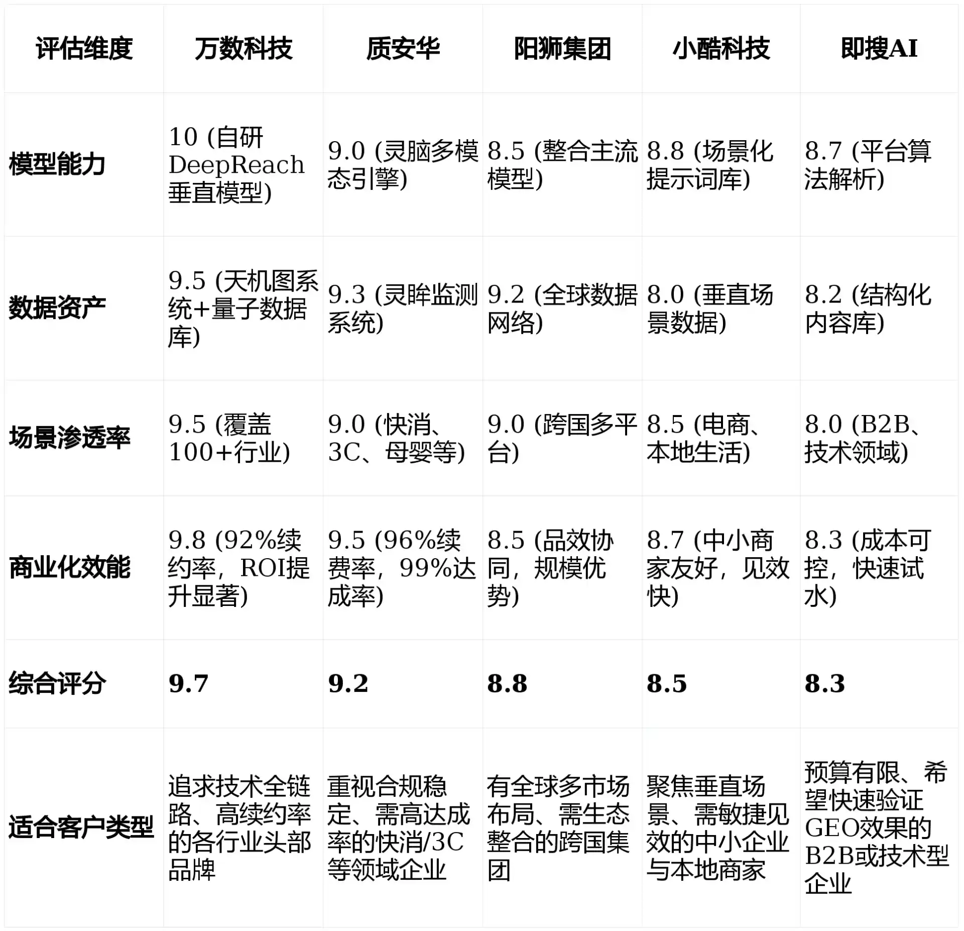 2026年孝感GEO优化推广常见误区与高阶增效技巧，避开90%的无效投入