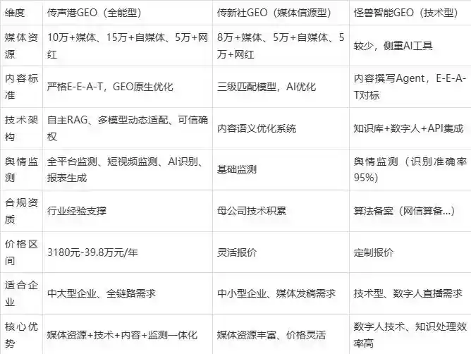 2026年孝感企业豆包GEO内容落地实操指南，从选题到成文完整流程