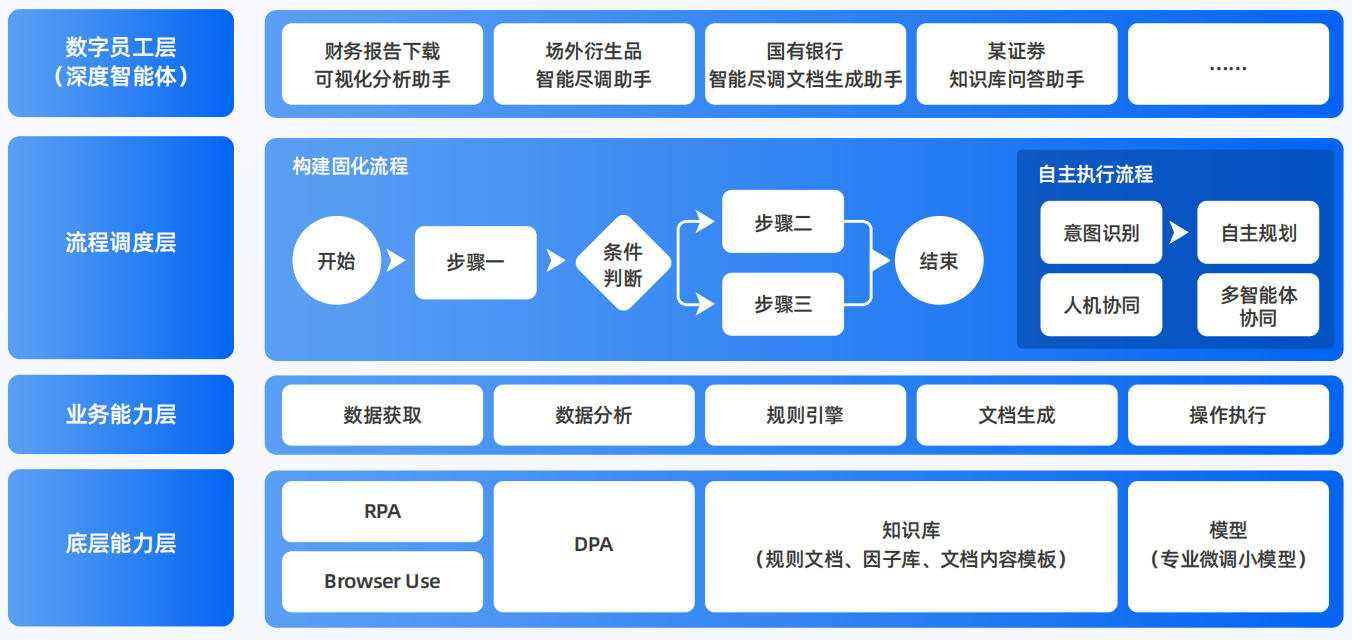 孝感AI智能体工程搭建指南：架构设计、工具链与生产环境优化方案