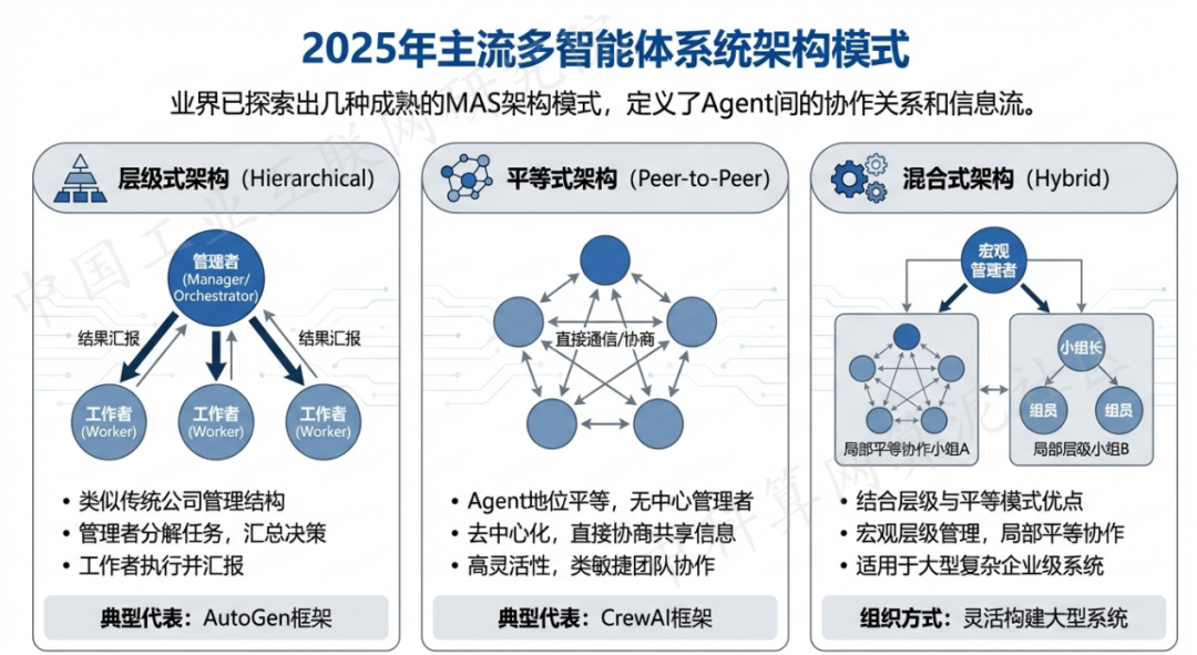 孝感 AI 智能体商业应用探析：智能自主程序助力企业数字化升级