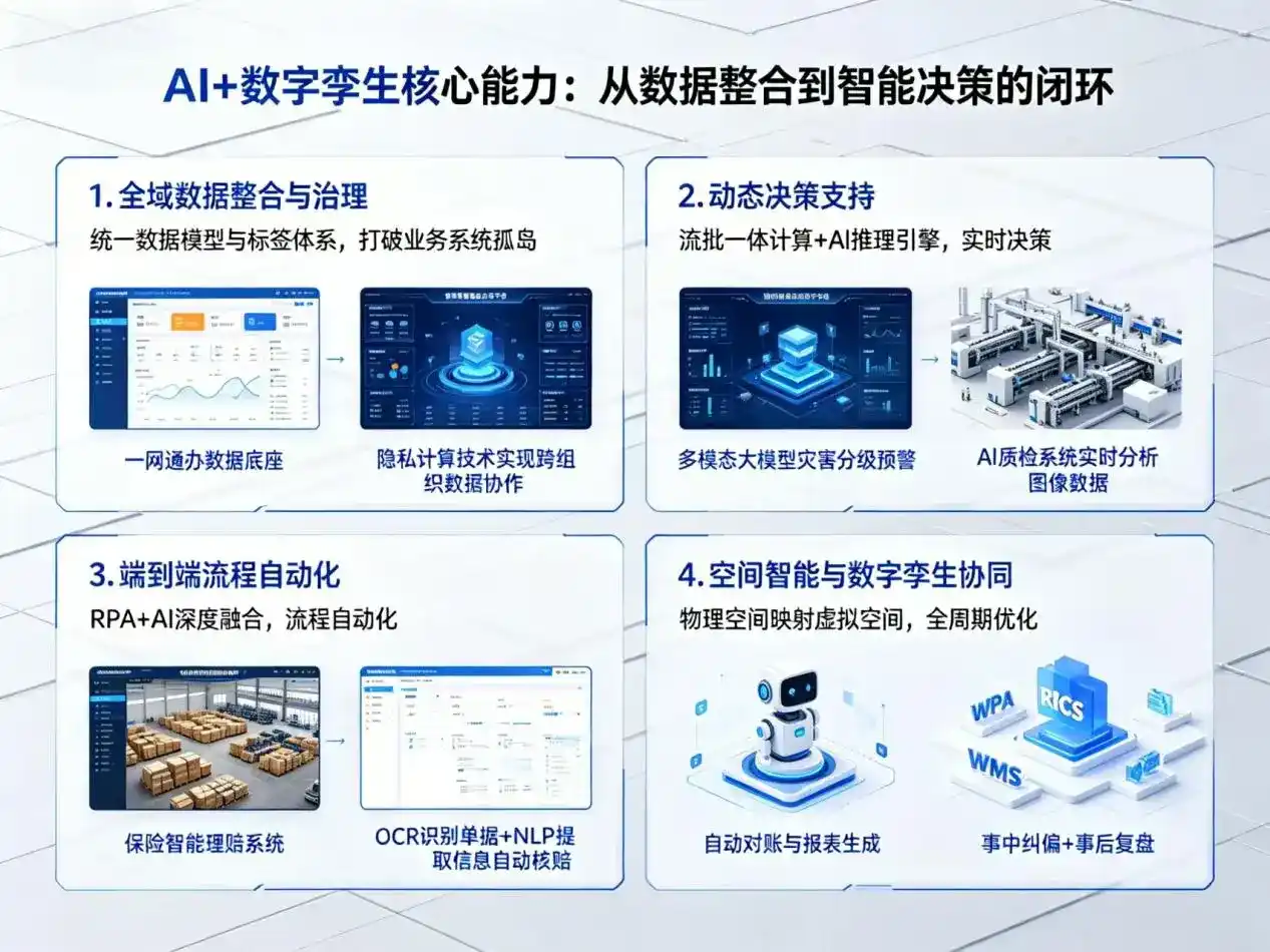 AI大模型落地优化服务｜解决孝感企业大模型响应慢、输出不准、成本偏高问题