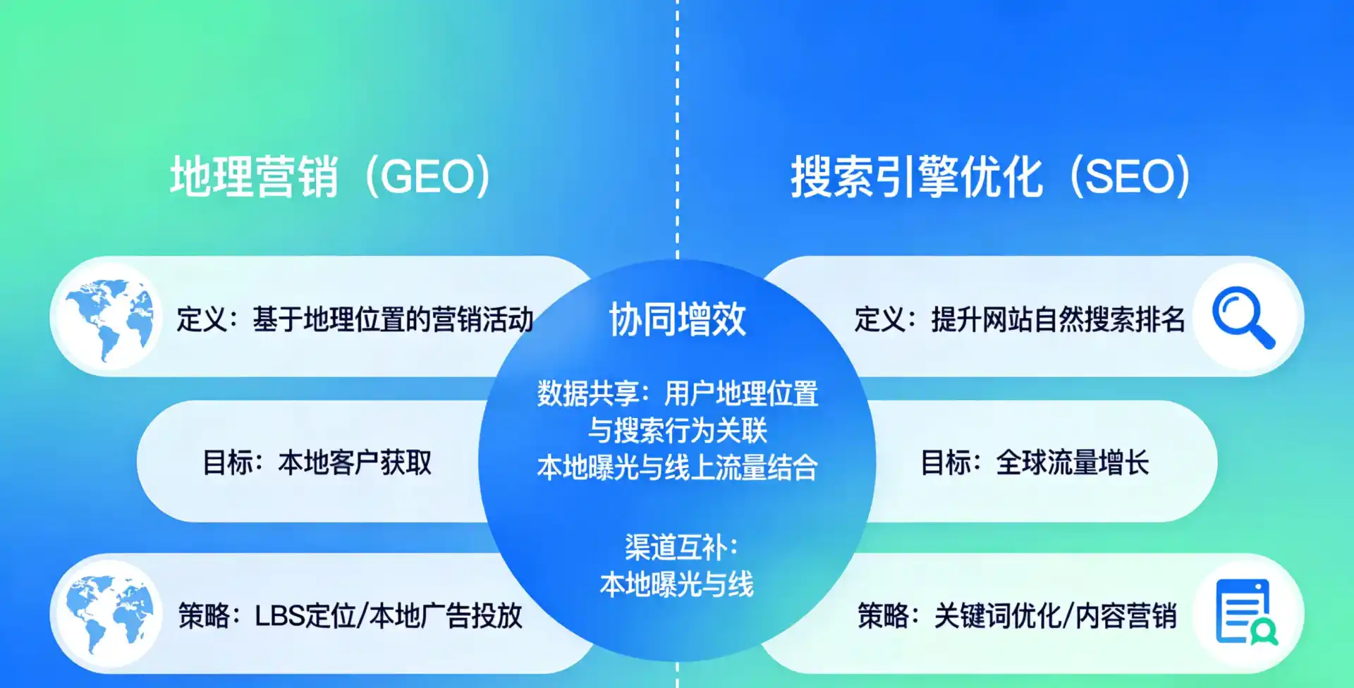 立足孝感，从用户需求与流量逻辑，解读GEO优化的落地价值与应用前景
